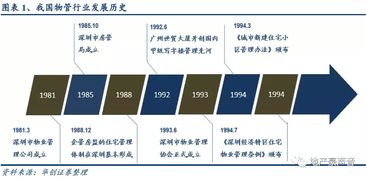 華創證券 物業管理屬朝陽行業,推薦背靠母公司型及優質服務型物管公司