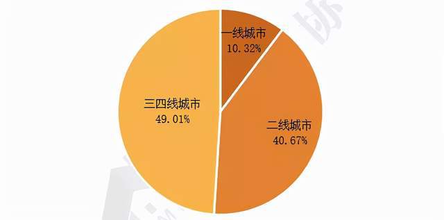 專題報告 2021產業園區物業管理發展報告