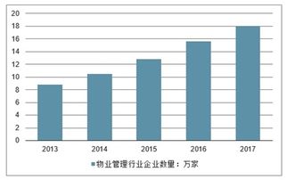 物業(yè)管理市場分析報告 2020 2026年中國物業(yè)管理市場全景調(diào)查與未來發(fā)展趨勢報告 