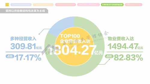 2018年全國物業管理行業發展報告 正式發布