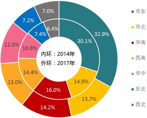 中指院2019物業(yè)年報