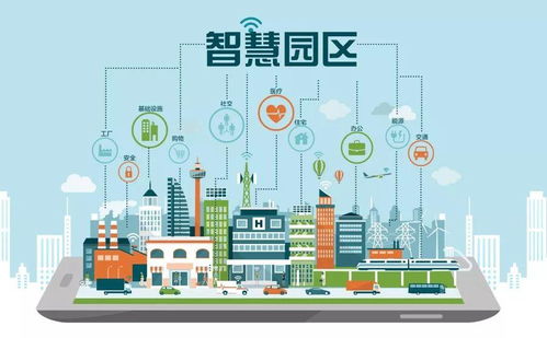 智慧賦能 構建高效、協同、可持續的智慧園區物業管理系統